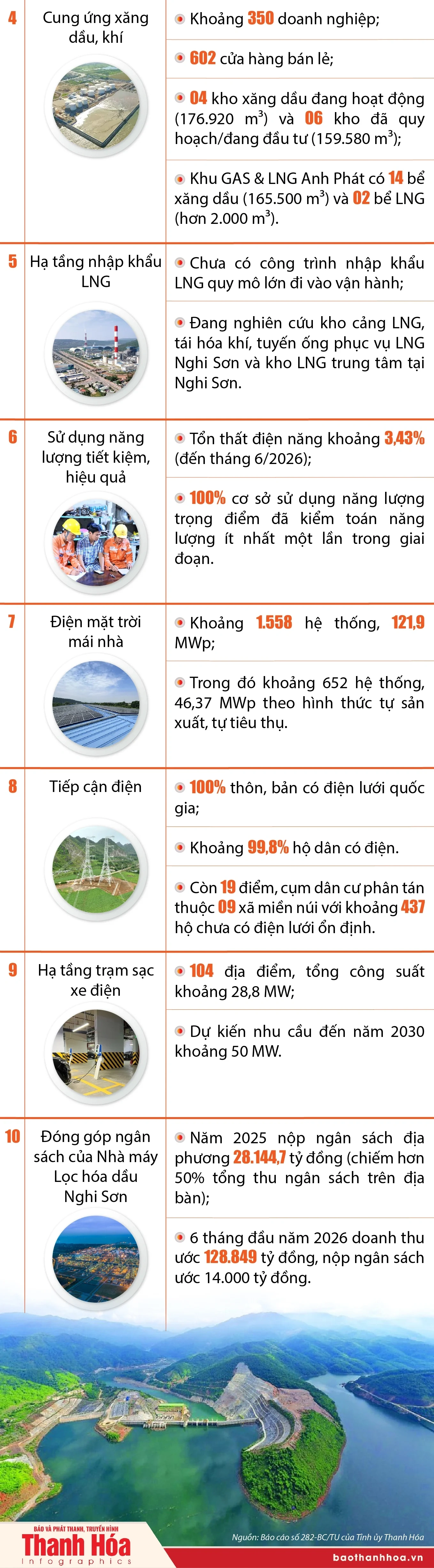 Kết quả thực hiện Nghị quyết số 70-NQ/TW tại Thanh Hóa: Các mục tiêu, chỉ tiêu chủ yếu