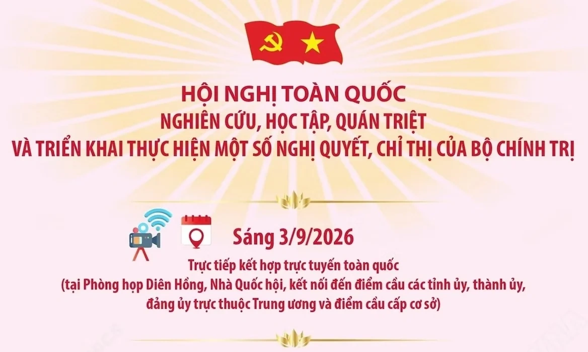 Hội nghị toàn quốc quán triệt và triển khai một số Nghị quyết, Chỉ thị của Bộ Chính trị