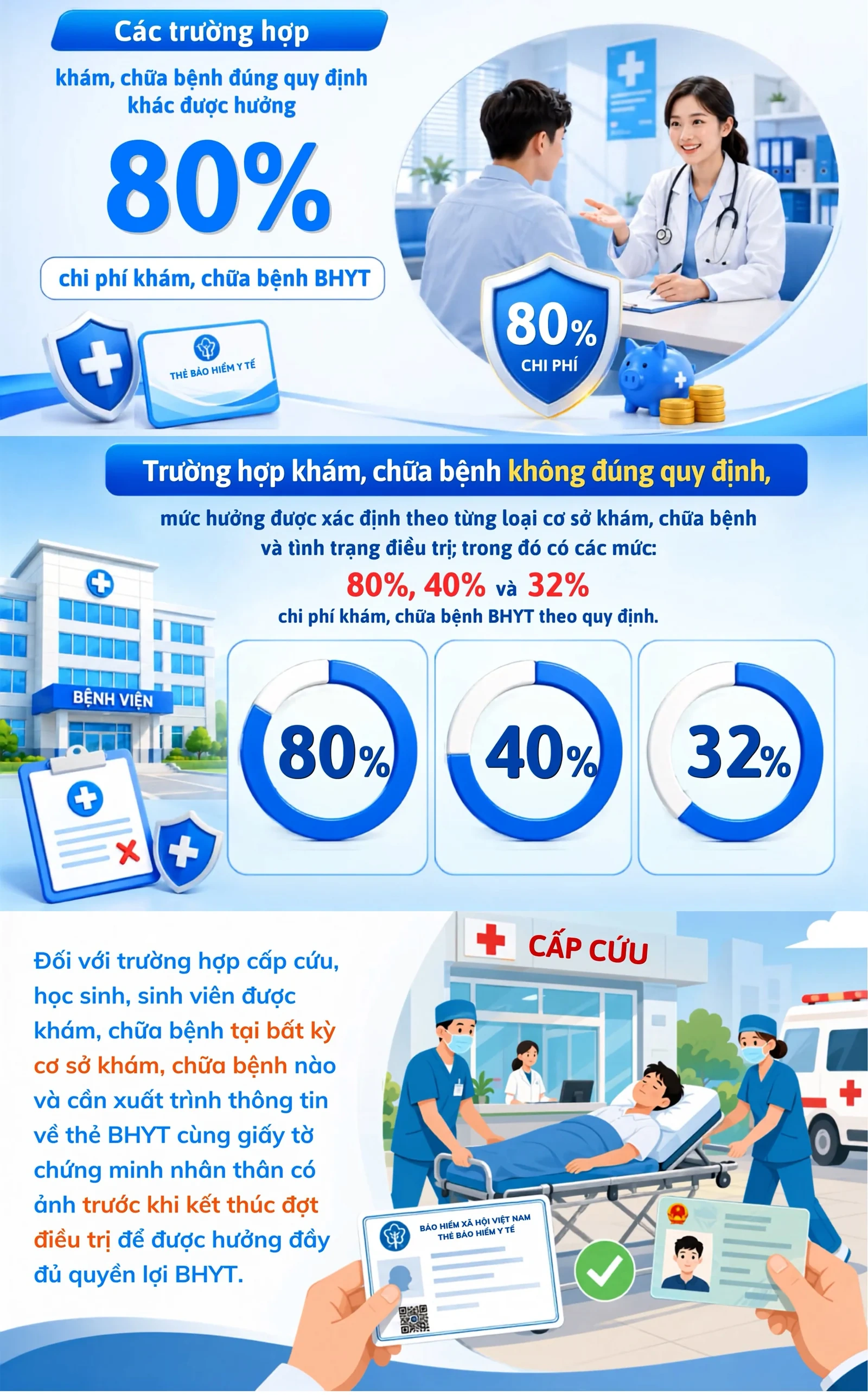 Những điều cần biết về bảo hiểm y tế học sinh, sinh viên năm học 2026 - 2027