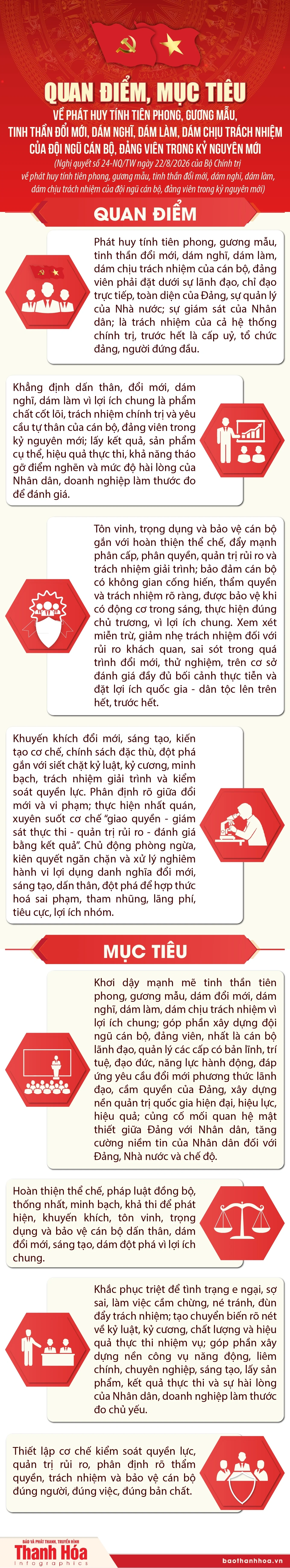 Quan điểm, mục tiêu về phát huy tính tiên phong, gương mẫu, tinh thần đổi mới của đội ngũ cán bộ, đảng viên