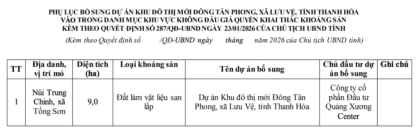 Dự án khu đô thị được bổ sung vào khu vực không đấu giá quyền khai thác khoáng sản