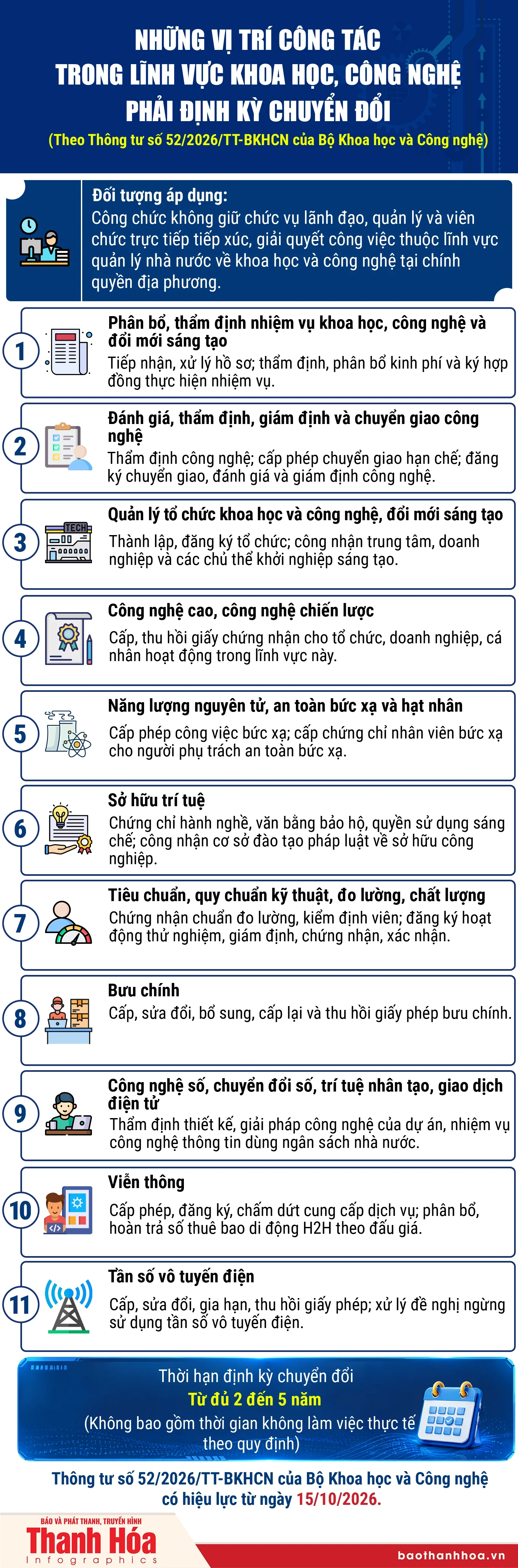 Những vị trí công tác trong lĩnh vực khoa học, công nghệ phải định kỳ chuyển đổi