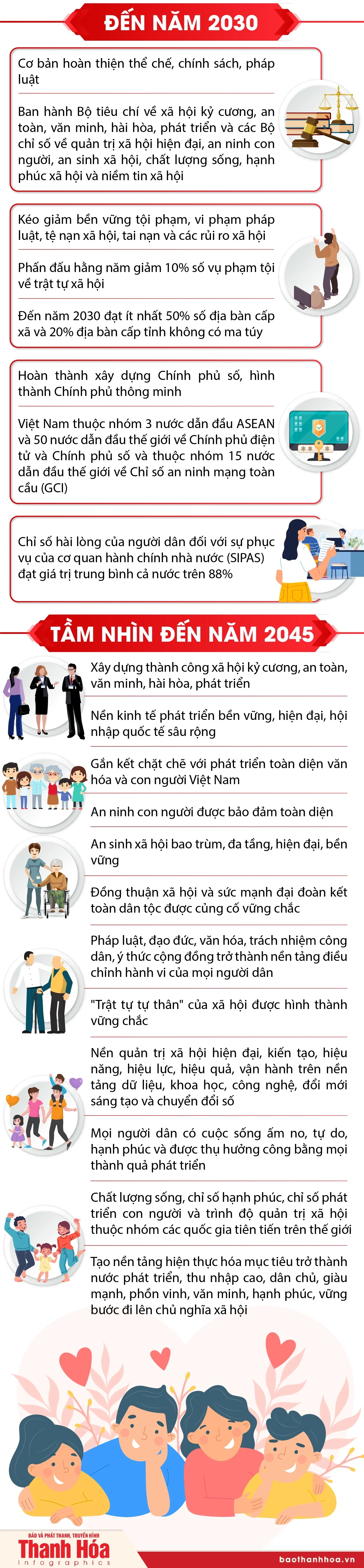 Nghị quyết 18-NQ/TW: Mục tiêu và tầm nhìn về xây dựng thành công xã hội kỷ cương, an toàn, văn minh, hài hòa, phát triển