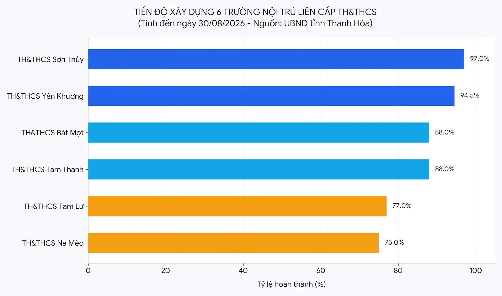 [E-Magazine] Trên những công trường gọi năm học mới - Kỳ 2: Đếm ngược trên những công trường vùng biên