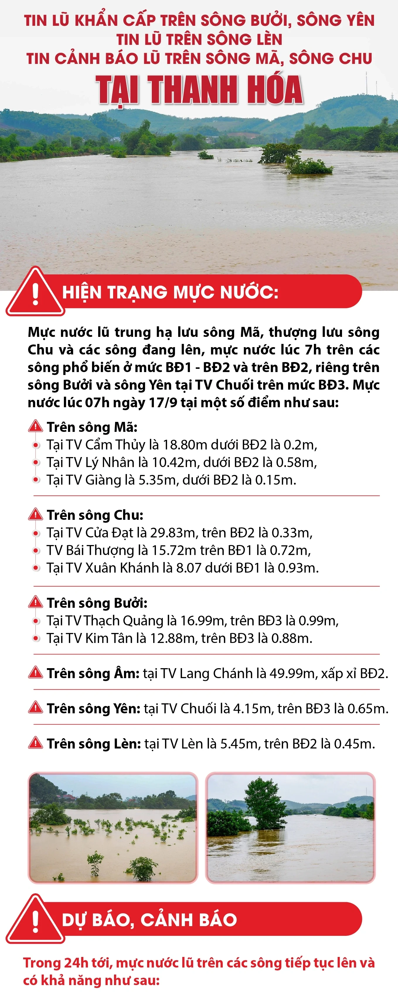 Tin lũ tại Thanh Hóa ngày 17/9