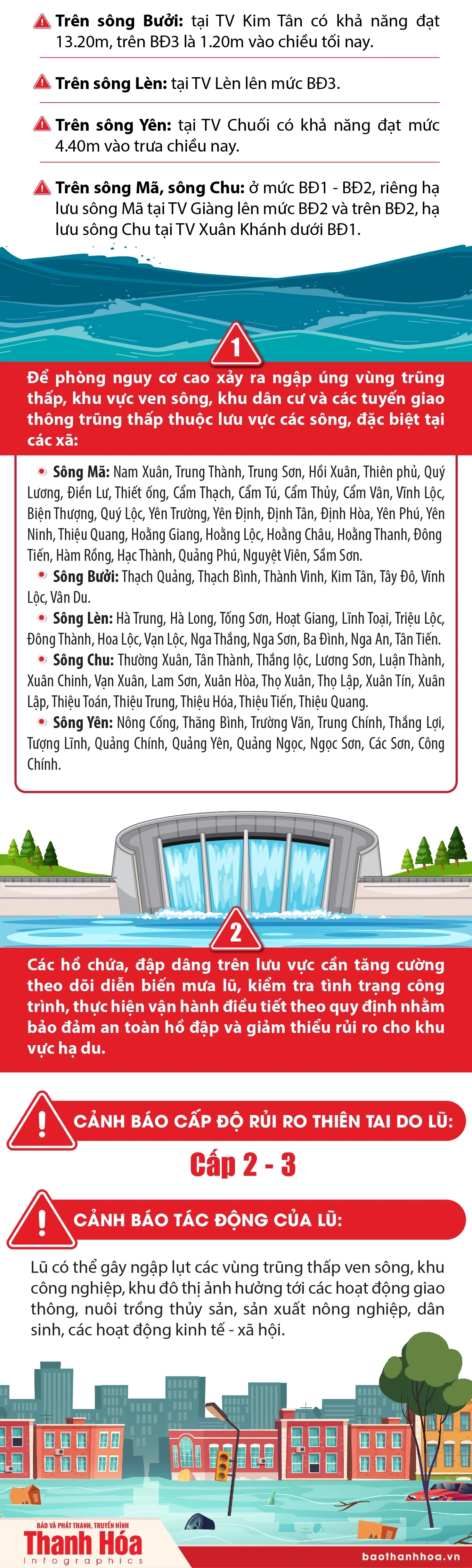 Tin lũ tại Thanh Hóa ngày 17/9