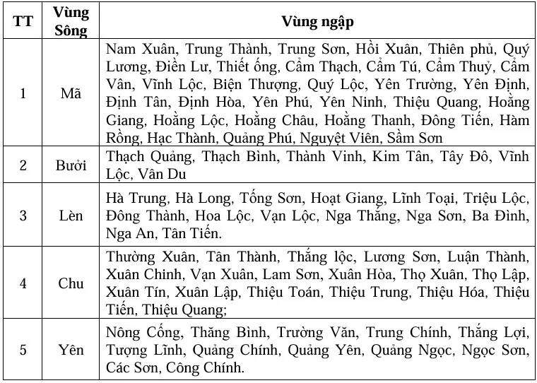 Tin lũ khẩn cấp trên sông Bưởi, sông Yên; cảnh báo lũ trên sông Mã, sông Chu