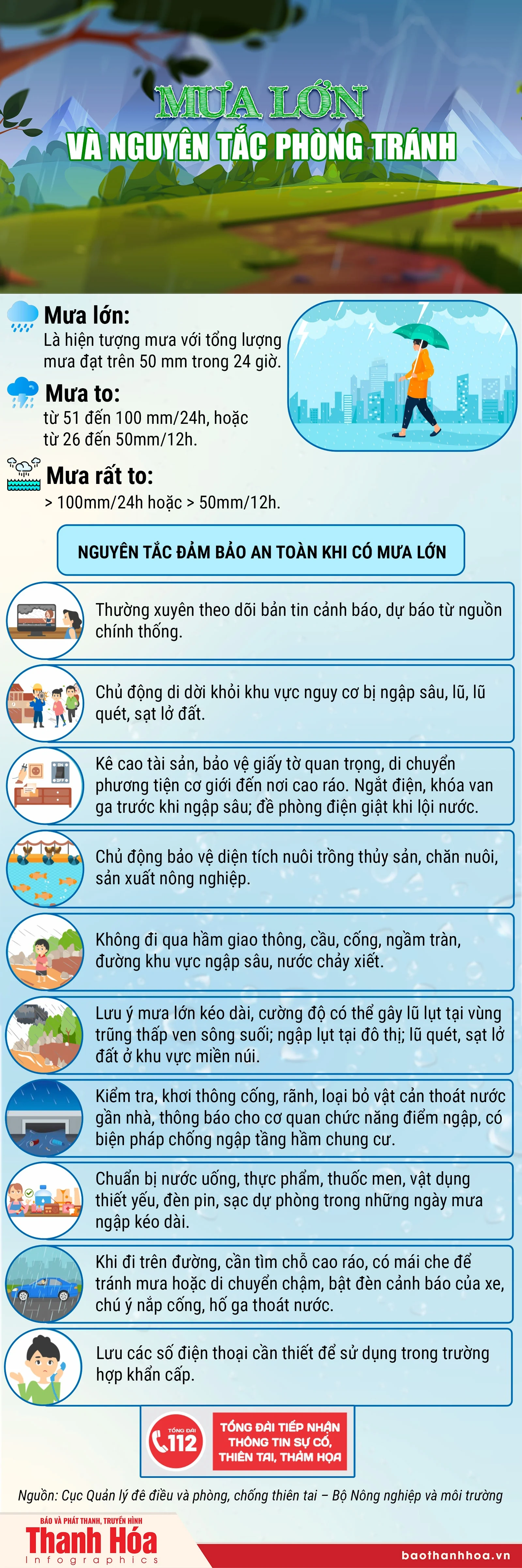 Mưa lớn và nguyên tắc phòng tránh