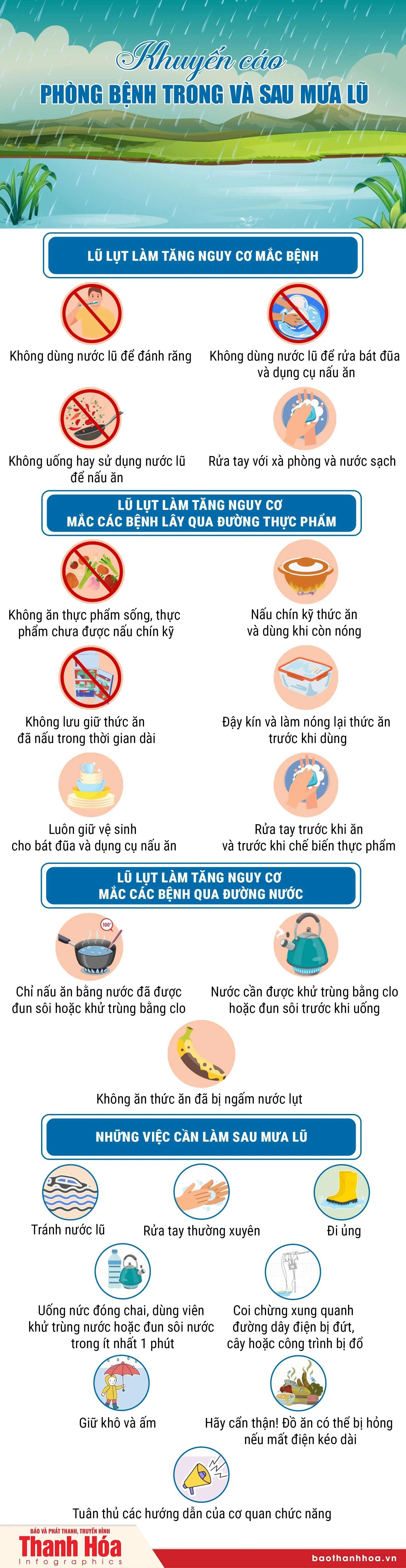 Khuyến cáo phòng bệnh trong và sau mưa lũ