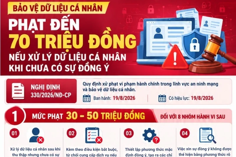 Phạt đến 70 triệu đồng nếu xử lý dữ liệu cá nhân khi chưa có sự đồng ý