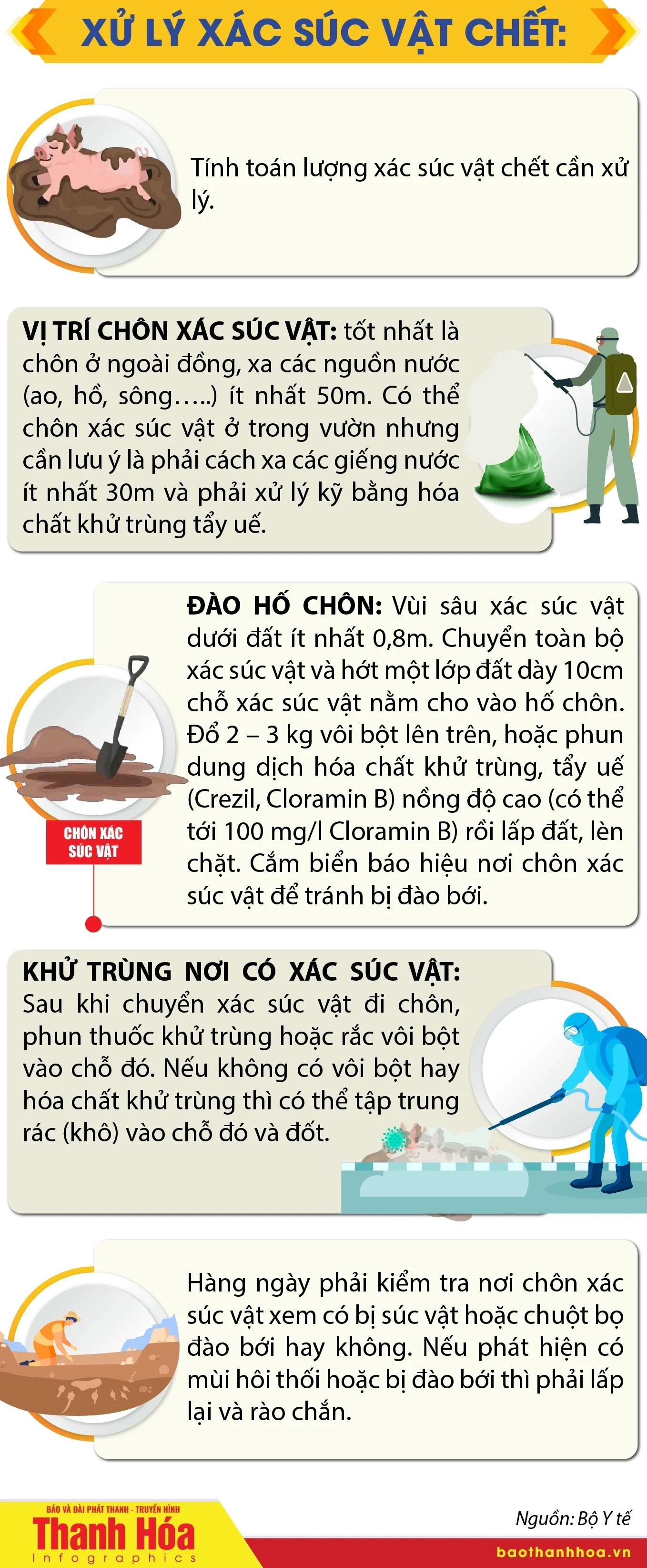 Hướng dẫn vệ sinh môi trường sau ngập lụt