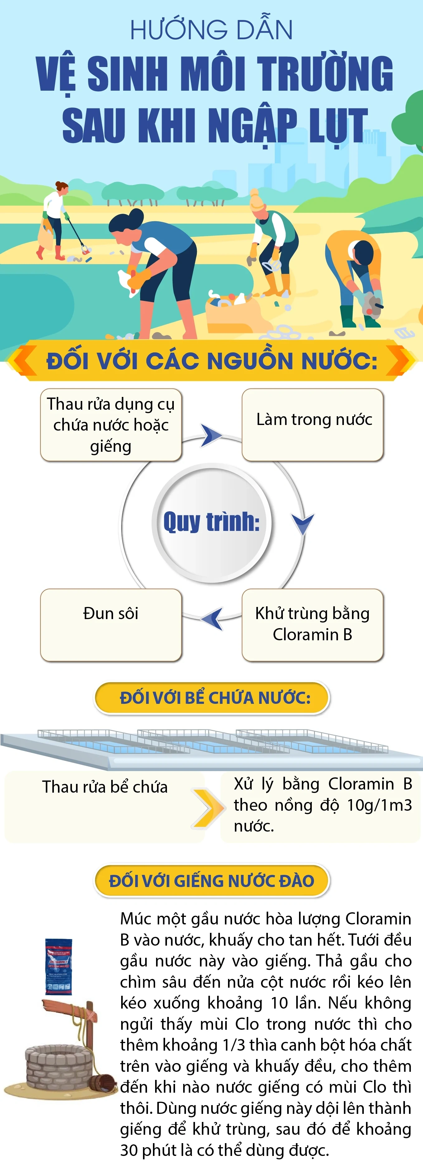 Hướng dẫn vệ sinh môi trường sau ngập lụt