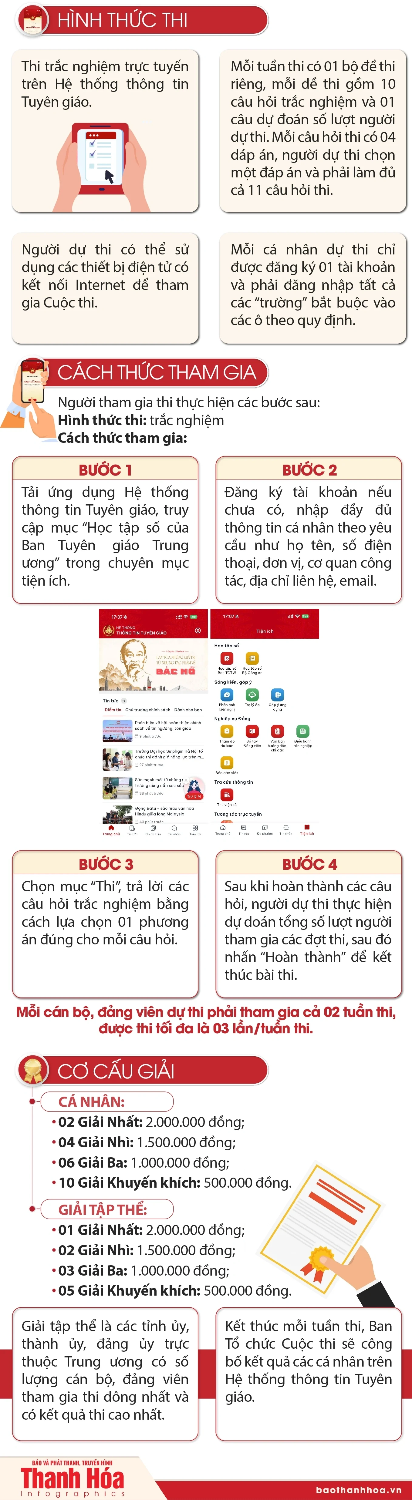 Cuộc thi trực tuyến tìm hiểu Nghị quyết Đại hội XIV của Đảng trên Hệ thống thông tin Tuyên giáo