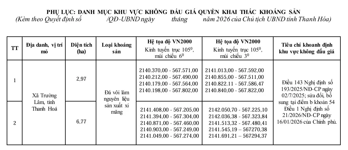 2 khu vực không đấu giá quyền khai thác khoáng sản làm nguyên liệu sản xuất xi măng tại xã Trường Lâm