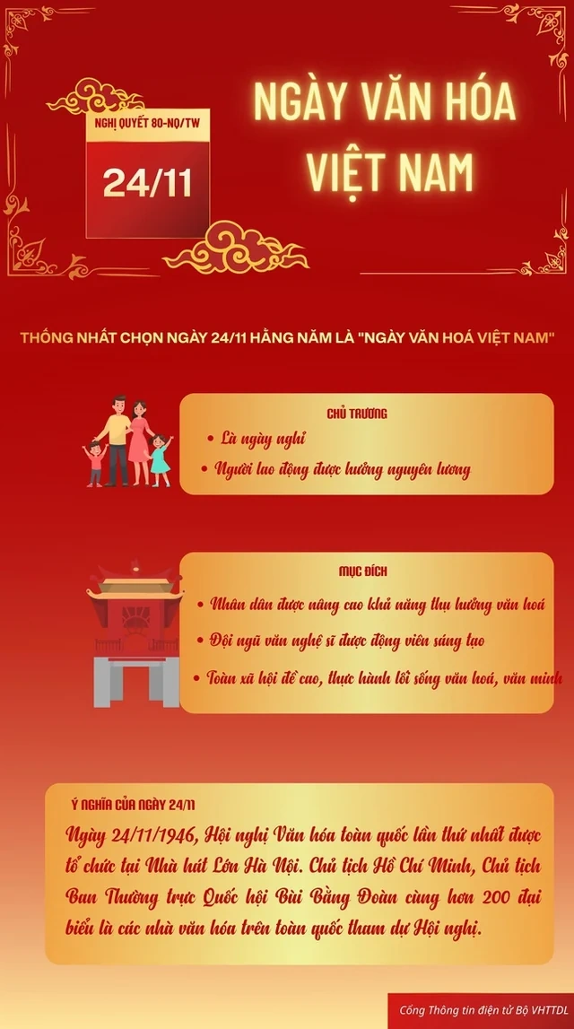 Xây dựng “Ngày Văn hóa Việt Nam - 24/11” trở thành thương hiệu văn hóa quốc gia