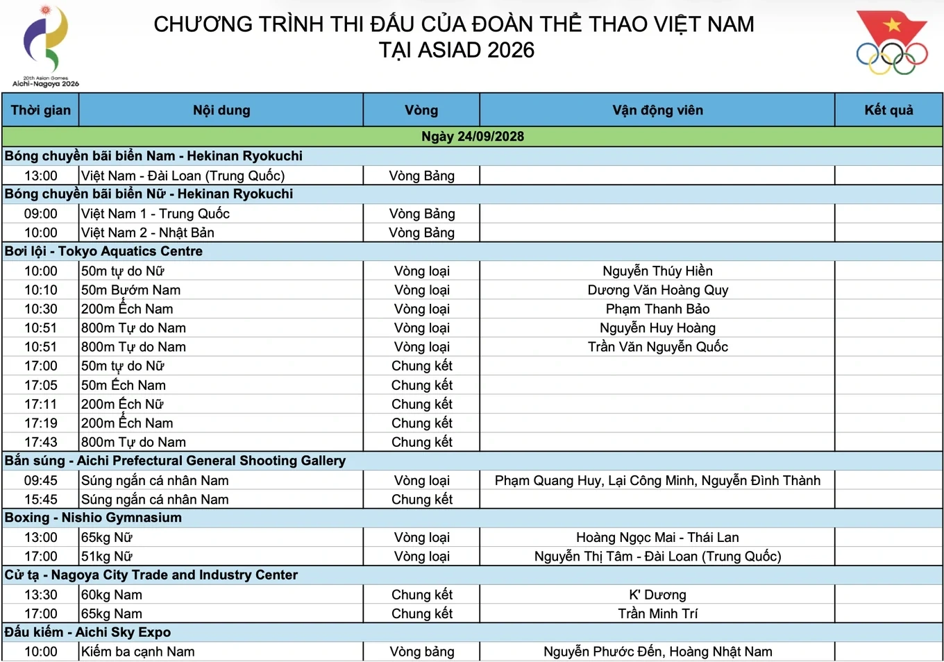 Lịch thi đấu Asiad 20 ngày 24/9: Chờ tấm HCV thứ hai; HLV Jurgen Klopp thiết lập kỷ luật thép cho đội tuyển Đức