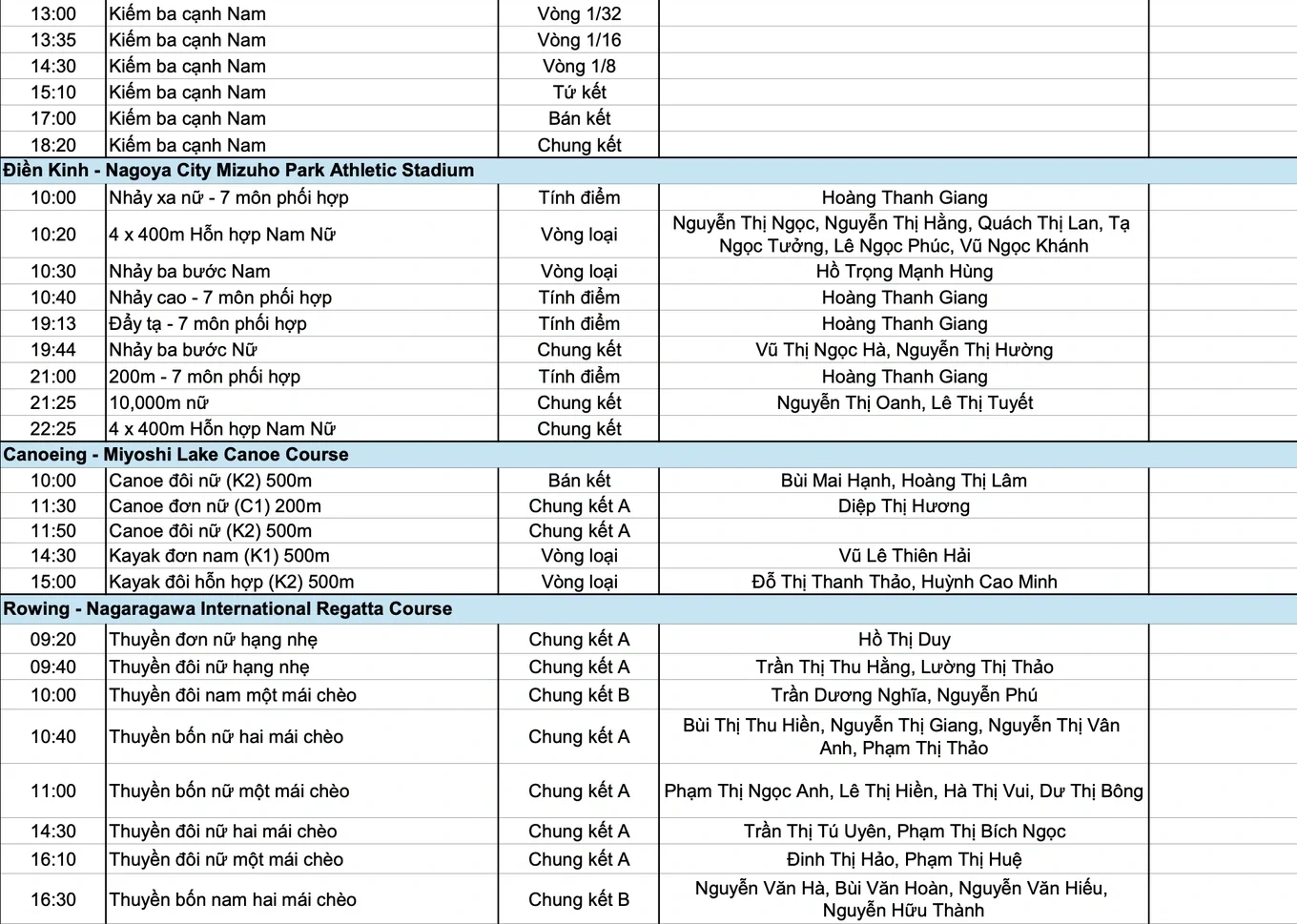 Lịch thi đấu Asiad 20 ngày 24/9: Chờ tấm HCV thứ hai; HLV Jurgen Klopp thiết lập kỷ luật thép cho đội tuyển Đức