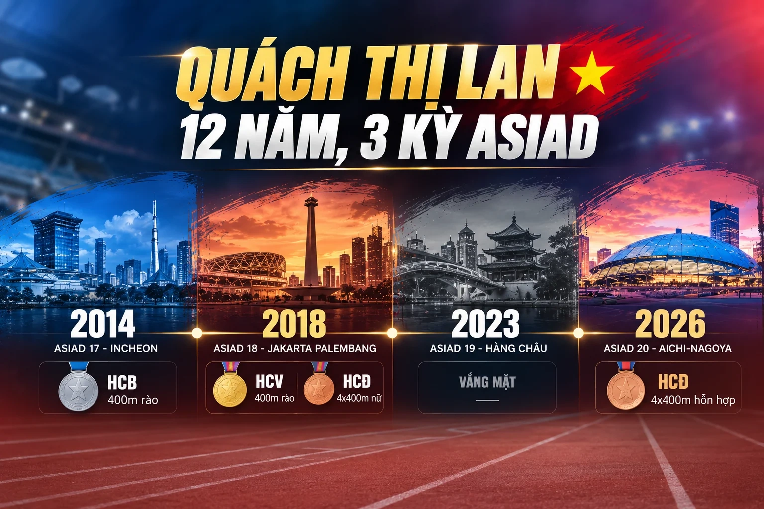 Bản lĩnh Quách Thị Lan và dấu ấn vươn tầm châu lục của điền kinh Việt Nam