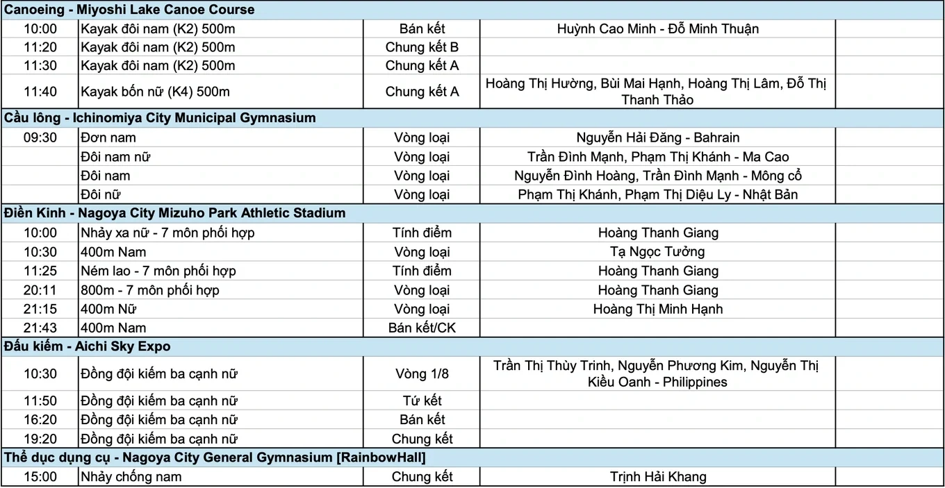 Lịch thi đấu Asiad 20 ngày 25/9: Kỳ vọng HCV từ xạ thủ gốc Thanh Hóa; Klopp lỡ chiến thắng ra mắt tuyển Đức