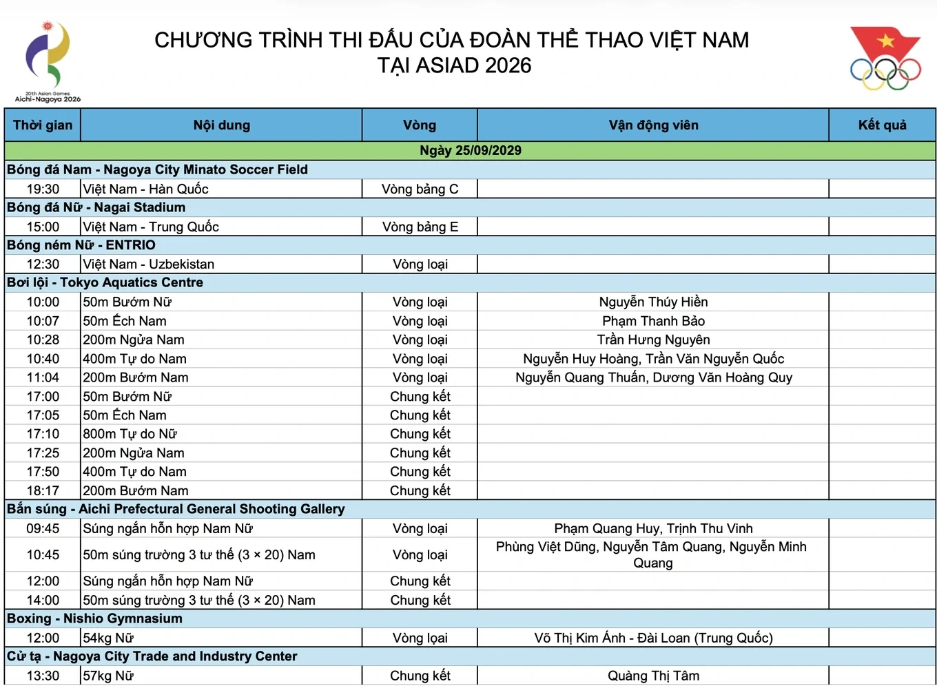 Lịch thi đấu Asiad 20 ngày 25/9: Kỳ vọng HCV từ xạ thủ gốc Thanh Hóa; Klopp lỡ chiến thắng ra mắt tuyển Đức