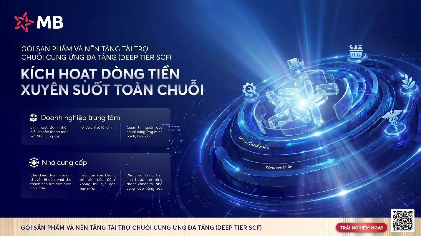 MB tiên phong triển khai Nền tảng Tài trợ chuỗi cung ứng đa tầng, khơi thông nguồn vốn cho doanh nghiệp