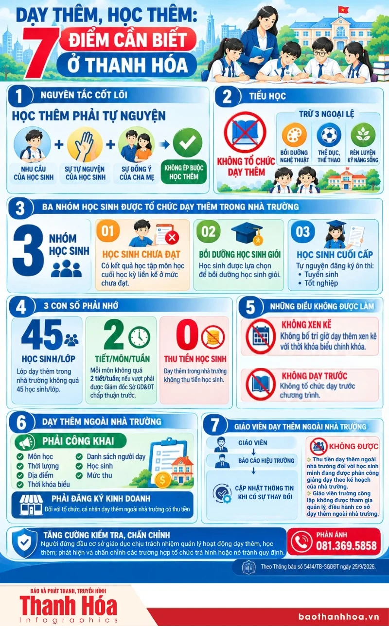 Dạy thêm, học thêm: 7 điểm cần biết ở Thanh Hóa