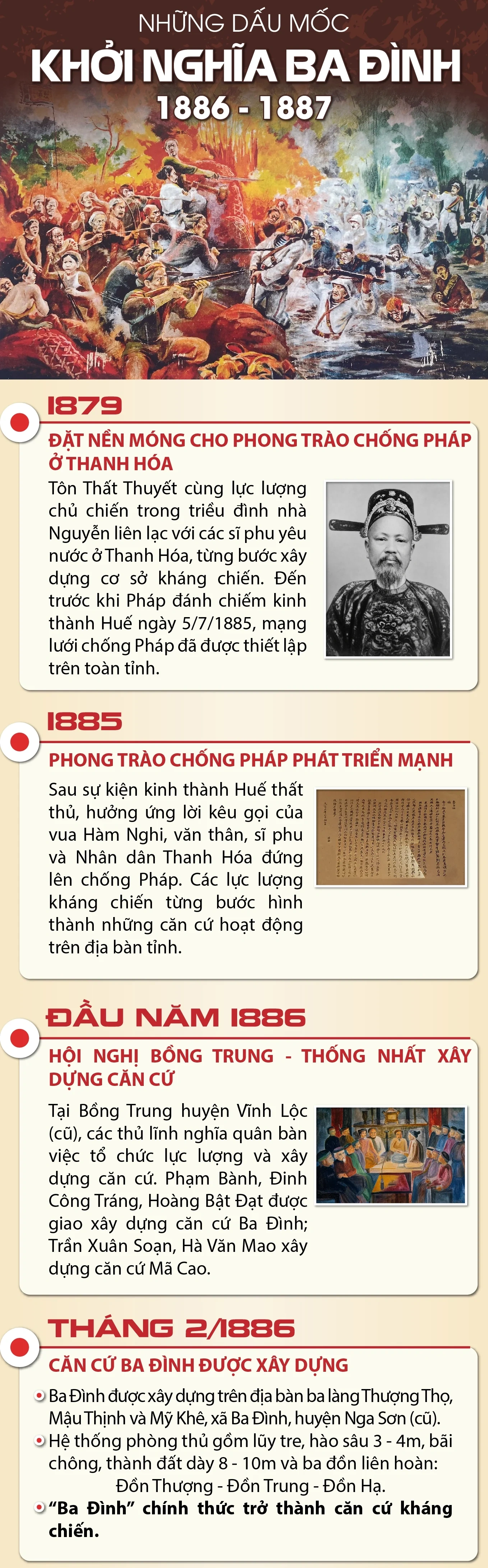 Những dấu mốc khởi nghĩa Ba Đình