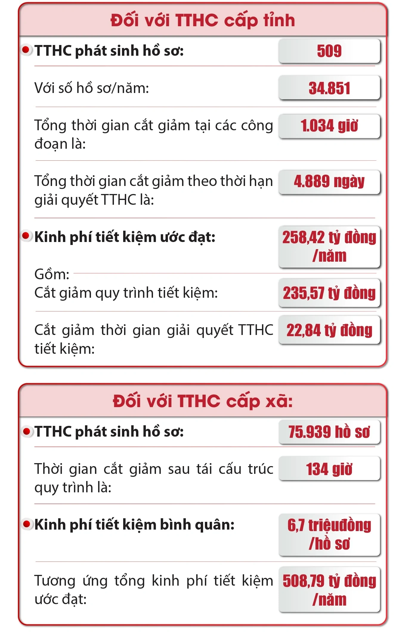 Rõ quy trình, rõ trách nhiệm