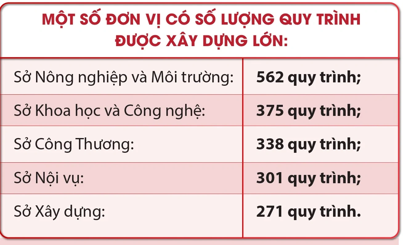 Rõ quy trình, rõ trách nhiệm