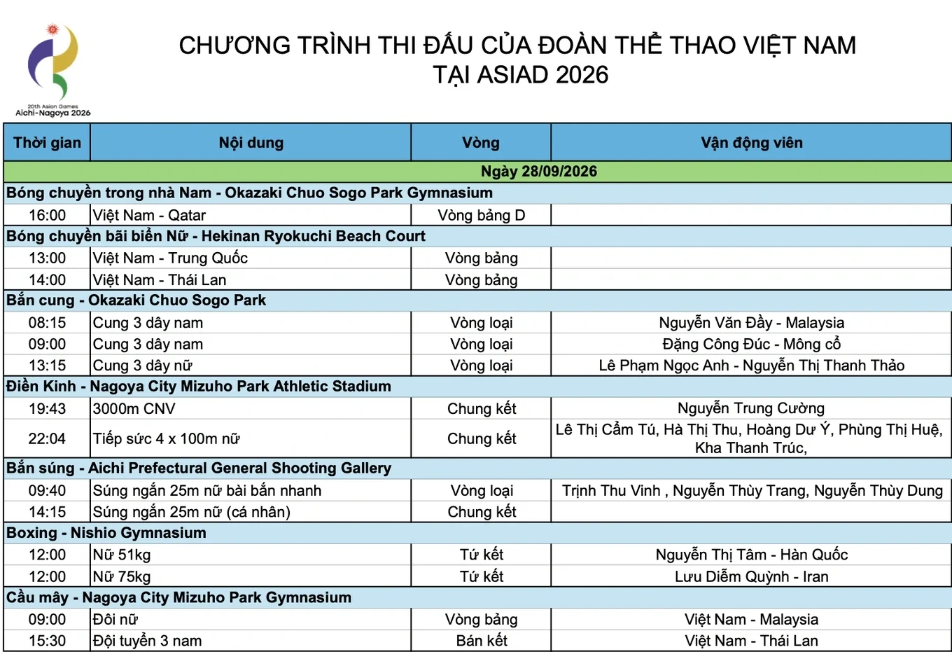 Ai sẽ thay thế Nguyễn Xuân Son trên hàng công tuyển Việt Nam; Đức thua sốc Hy Lạp, Bồ Đào Nha và Hà Lan thắng nghẹt thở