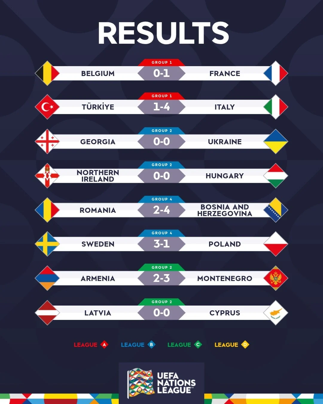 Lịch thi đấu Asiad 20 ngày 29/9: Quách Thị Lan tranh tài nội dung 4x400m nữ; Pháp thắng sát nút Bỉ
