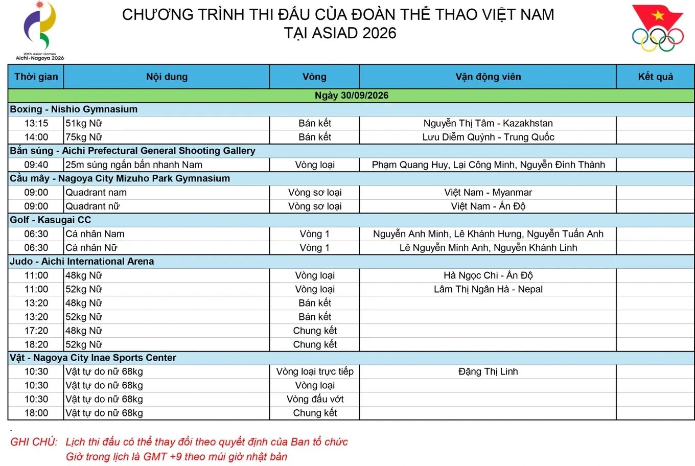 Lịch thi đấu Asiad 20 ngày 30/9: Tâm điểm bán kết boxing và kỳ vọng từ các VĐV xứ Thanh