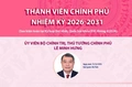 Thành viên Chính phủ nhiệm kỳ 2026-2031