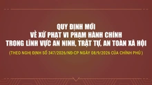 Quy định mới về xử phạt vi phạm hành chính trong lĩnh vực an ninh - trật tự, an toàn xã hội