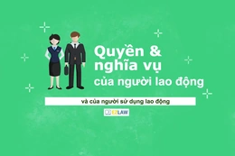 Quyền của người lao động