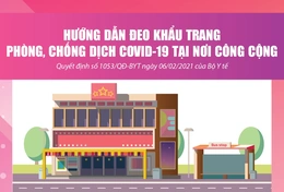 [Infographic] - Hướng dẫn đeo khẩu trang phòng, chống dịch COVID-19 tại nơi công cộng