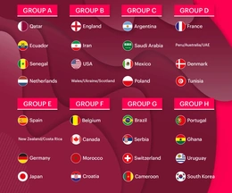Bốc thăm chia bảng vòng chung kết World Cup 2022: Khó cho các đại diện châu Á