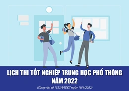 [Infographics] - Lịch thi tốt nghiệp Trung học Phổ thông năm 2022