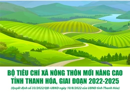 [Infographics] - Bộ tiêu chí xã nông thôn mới nâng cao tỉnh Thanh Hóa, giai đoạn 2022 -2025