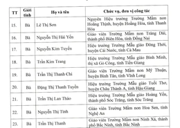 Thanh Hóa có 6 nhà giáo được Bộ GD&ĐT tặng Bằng khen