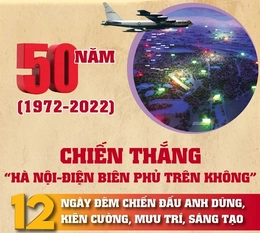 12 ngày đêm chiến đấu làm nên chiến thắng Điện Biên Phủ trên không