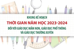 Ban hành Khung kế hoạch thời gian năm học 2023-2024