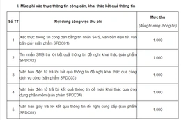 Giảm mức nộp 8 khoản phí, lệ phí khi thực hiện dịch vụ công trực tuyến đến hết năm 2025