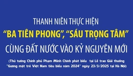 Thanh niên thực hiện “Ba tiên phong”, “Sáu trọng tâm” cùng đất nước vào kỷ nguyên mới