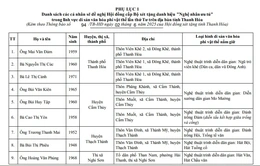 Thanh Hóa: Trình Hội đồng chuyên ngành cấp Bộ xét tặng danh hiệu “Nghệ nhân ưu tú” cho 27 cá nhân