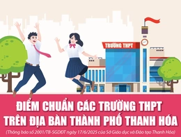 [Infographics] - Điểm chuẩn các trường THPT trên địa bàn thành phố Thanh Hóa