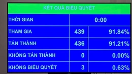 Quốc hội chốt mục tiêu phổ cập giáo dục mầm non cho trẻ 3-5 tuổi vào năm 2030