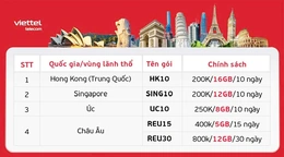 Viettel ra mắt loạt gói cước mới tiết kiệm tới 75% chi phí Data Roaming hiện hành