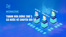 [Interactive] Thanh Hóa đứng thứ 5 cả nước về chuyển đổi số