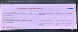 Công bố danh sách cá nhân, hộ kinh doanh trúng thưởng chương trình “Hóa đơn may mắn” quý I, II/2025